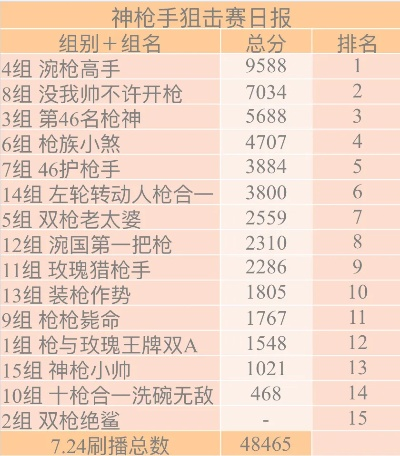 吃鸡手游版枪手排行榜最新-吃鸡手游枪手排行榜