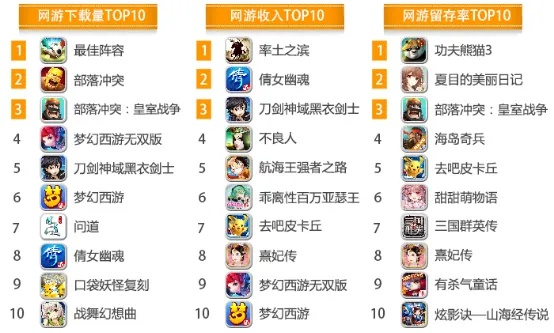 卡牌游戏大全手游排行榜-卡牌游戏手游排行榜