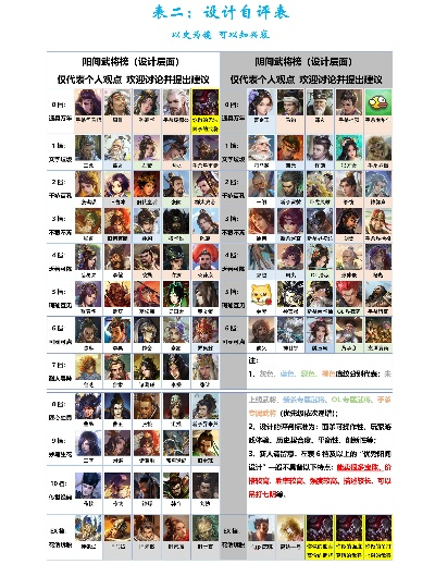 卡牌手游剑侠排行榜最新-剑侠排行榜英雄新格局