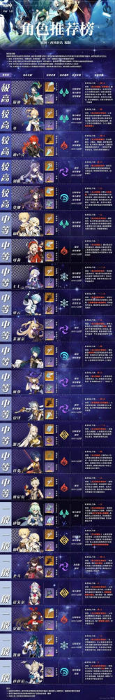 原神手游最强武将排行榜-原神最强武将排行