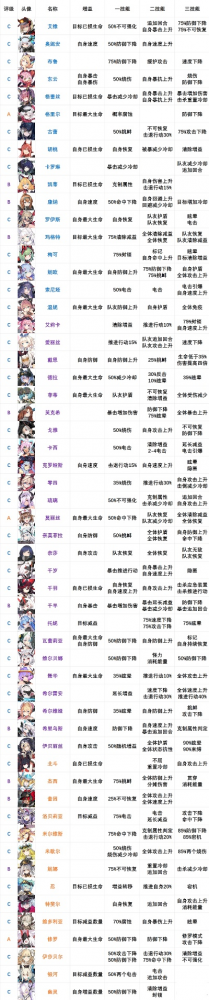 养成手游排行榜前十名女生-养成手游女排行