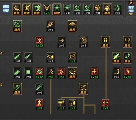 地下城加点快捷键-地下城快捷键效率策略