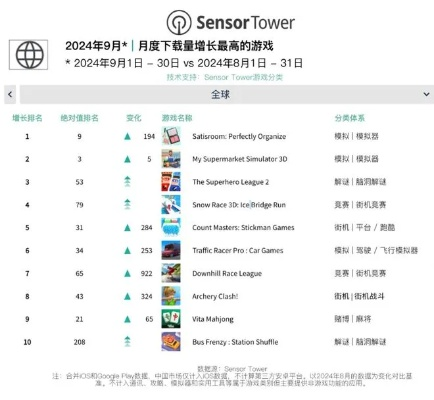 十大模似游戏排行榜最新-最新模拟游戏排行榜