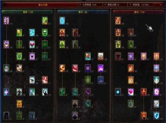 奇迹2400点召唤师加点-奇迹召唤师2400点加点攻略