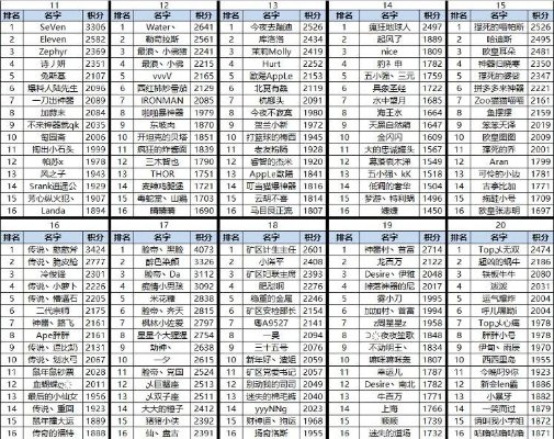 好玩激斗手游推荐排行榜-激斗手游推荐排行