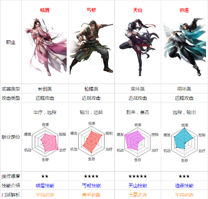 天龙八部游戏人物怎么排名-《天龙八部》游戏角色实力排名