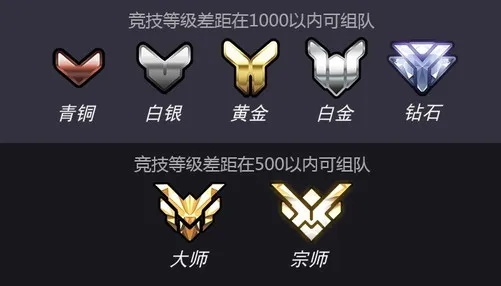 守望先锋段位怎么分-守望先锋段位晋升详解