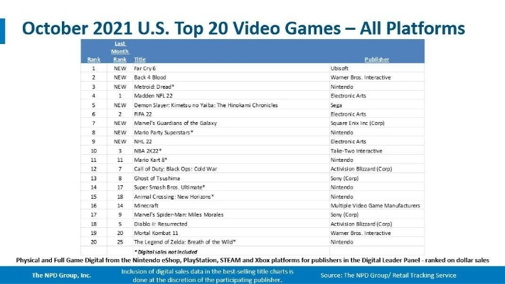 国外游戏厂家排行榜前十