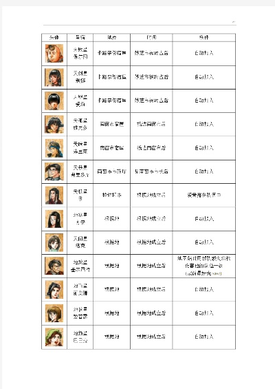 幻想水浒传2全人物-幻想水浒传2人物解析