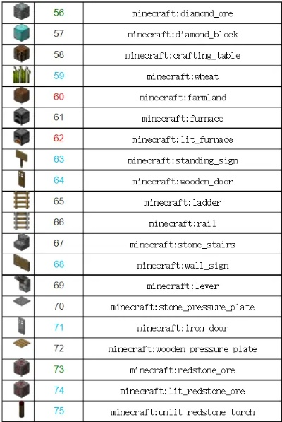 我的世界100个指令大全-我的世界指令大全