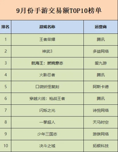 平民十大手游网游排行榜-免费手游精选榜