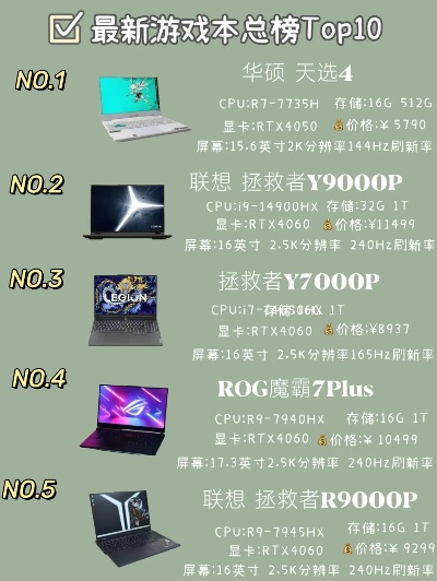 前端游戏电脑配置排行榜-前端游戏电脑配置推荐