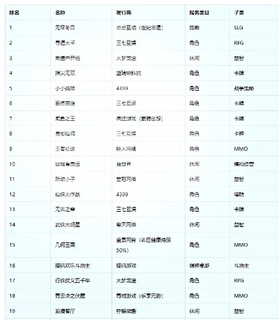 命运王座游戏排行榜怎么看-看懂命运王座排行