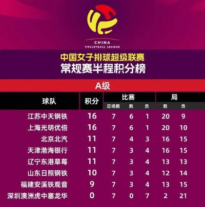女排联赛最新排行榜积分榜-女排联赛积分榜全解析