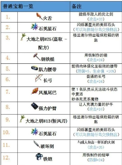 勇者之塔道具大全