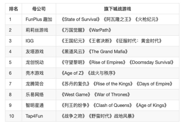 哥特系列手游推荐排行榜-哥特手游推荐排行