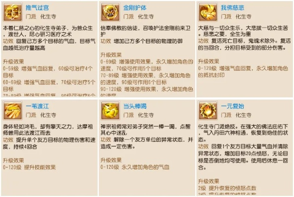 化生寺技能图标-化生寺图标艺术与游戏性解析