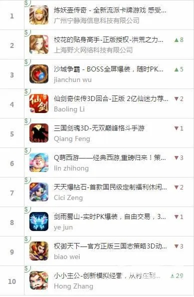 好玩的神龙手游推荐排行榜-神龙手游推荐排行