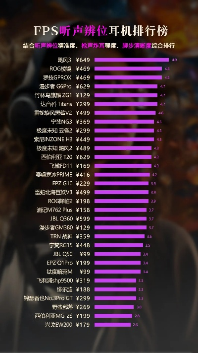 玩游戏耳机音质排行榜品牌怎么选？看完这篇就懂了