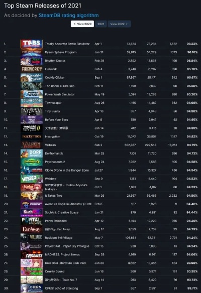 游戏星际大战系列排行榜