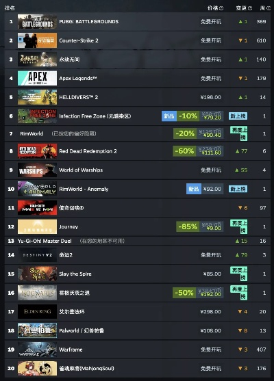 10大射击游戏排行榜