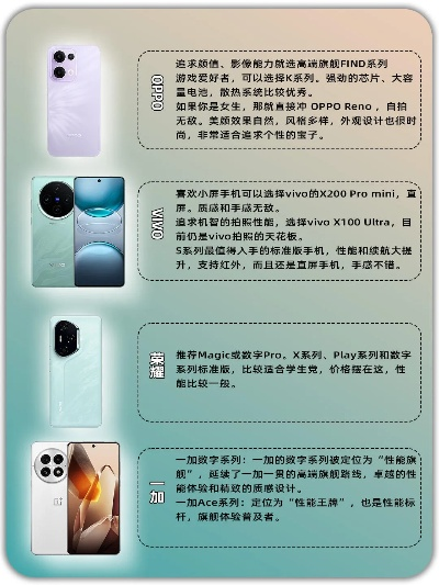 2025年哪些手机最适合玩生存游戏？