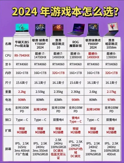 2025年玩游戏该选什么处理器？