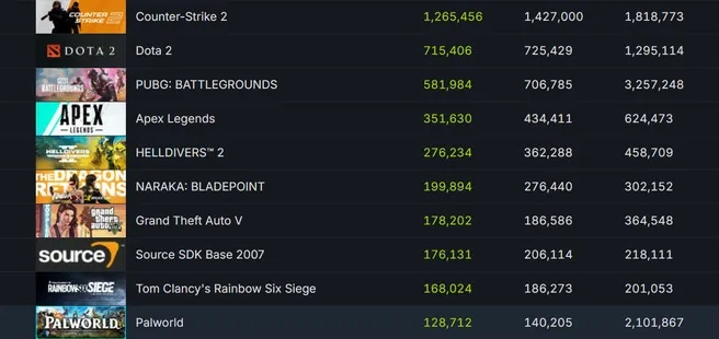 2025年最值得玩的PC单机游戏排行榜