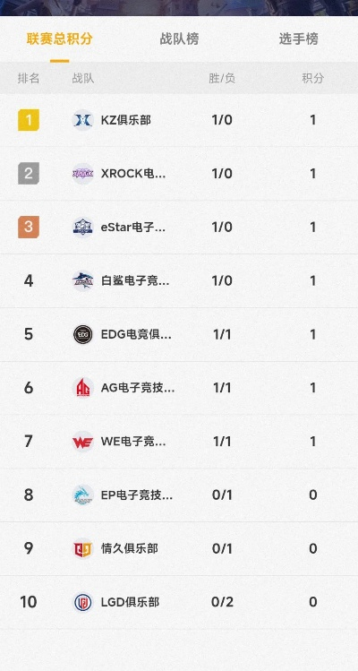 手游cf比赛排行榜在哪看-手游CFK排行榜查询指南