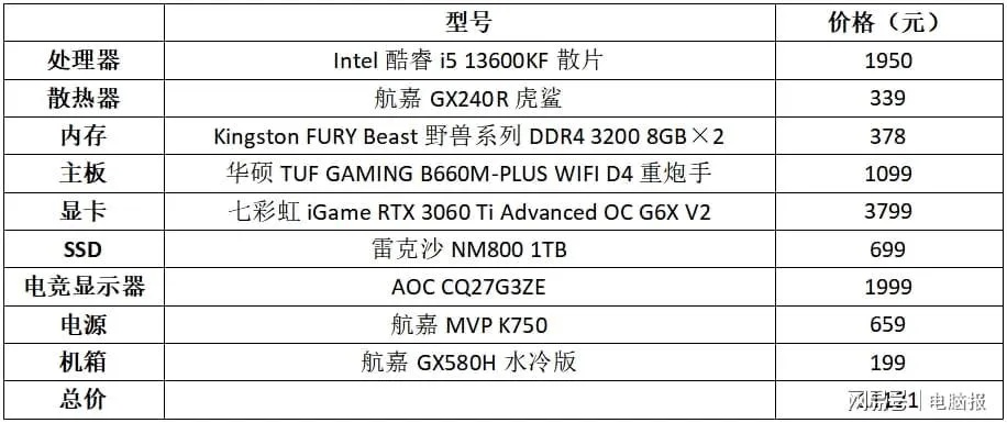 街机游戏电脑配置怎么选？十套方案让你爽快搓招