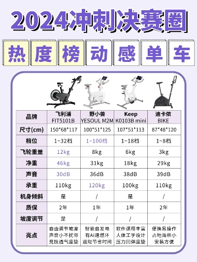 2025年最热动感单车游戏排行榜大揭秘