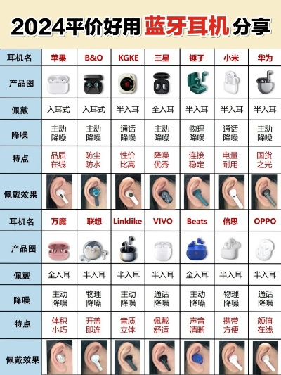 2025年手游耳机排行榜：小白必看选购指南