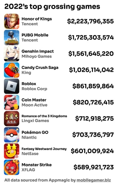 2025经济手游前十推荐,哪款最保值最耐玩