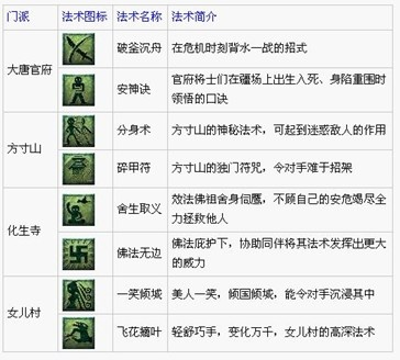 梦幻西游六艺射的图解-梦幻西游六艺射详解