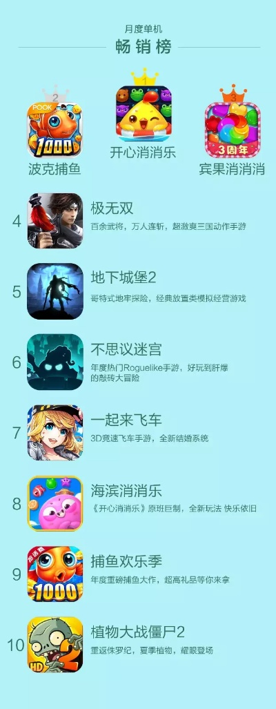 2025年韩服单机手游排行榜TOP10盘点