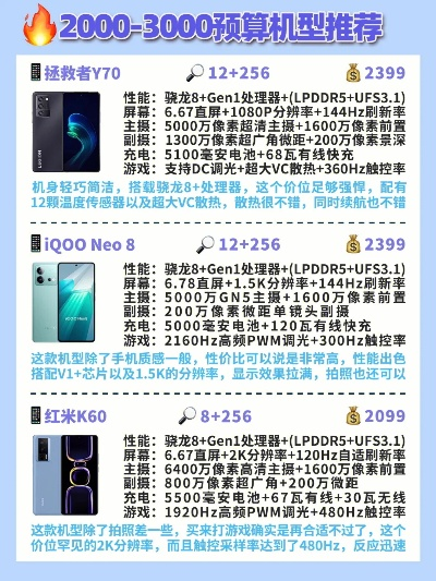 1800元内最强游戏手机排行榜