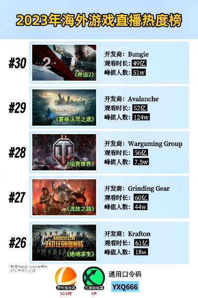 手游热度排行榜外国游戏-外国手游热度榜