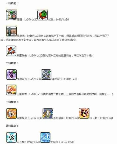 083冒险岛暗影双刀技能加点解析,如何打造高效输出流派