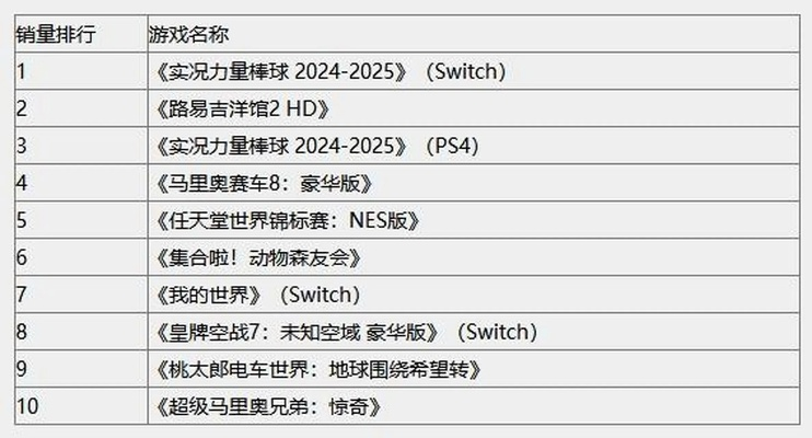 拳皇哪款最耐玩？2025必入经典TOP5