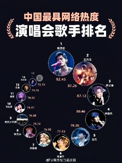 打游戏十大歌手排行榜最新-游戏歌手排行榜揭晓