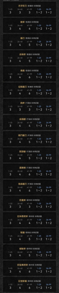 暗黑三武器获取手游排行榜-暗黑3手游武器排行