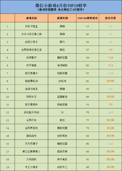 攻速传奇游戏排行榜-攻速传奇排名提升攻略