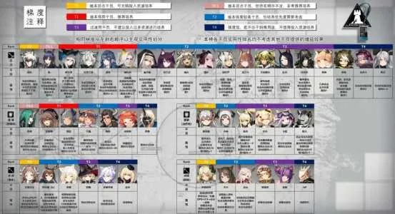 明日方舟目前有多少6星-明日方舟六星盘点