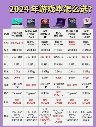 2025年哪些游戏本品牌最值得新手入手？