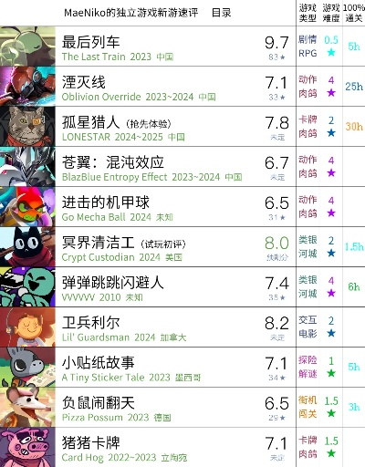 十大良心独立游戏排行榜