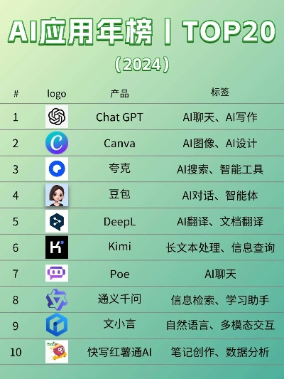 AI交互游戏怎么选_2024年度TOP10榜单避坑指南
