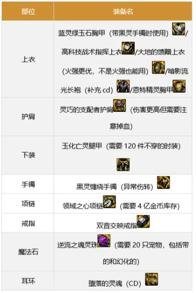 手游dnf魔道装备搭配-魔道装备搭配指南