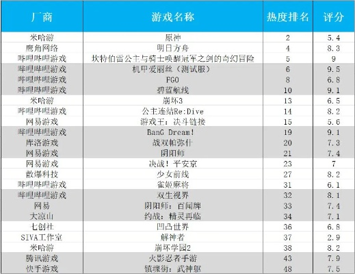 零基础也能搞定的自制游戏排行榜攻略