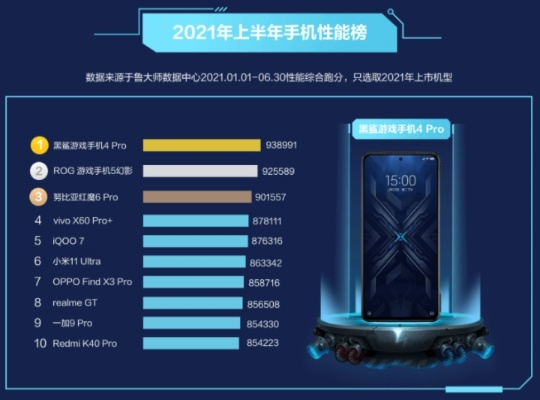 19年百元游戏手机排行榜