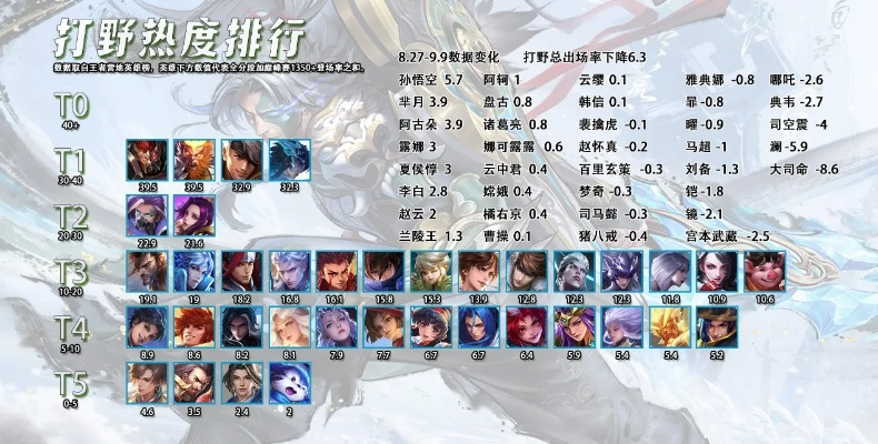 手游版本打野排行榜前十名-手游版本打野排行榜